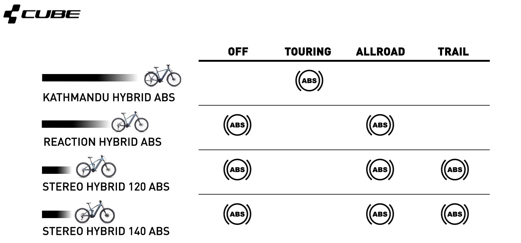 Porownanie_systemow_ABS