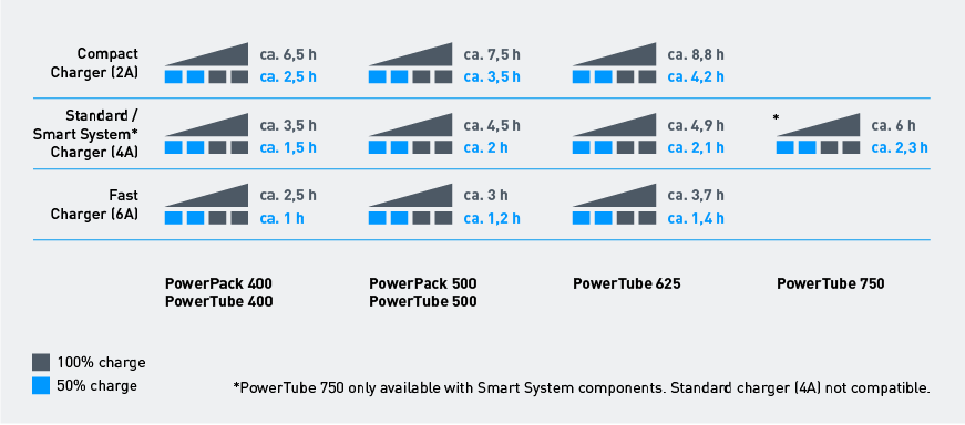 czas-ladowania-baterii-cube