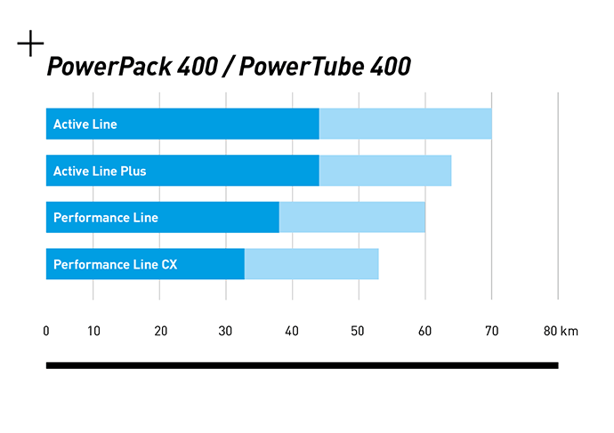 bateria_400_rowery_hybrydowe_cube
