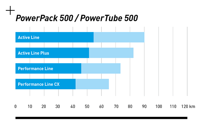 bateria_500_rowery_hybrydowe_cube