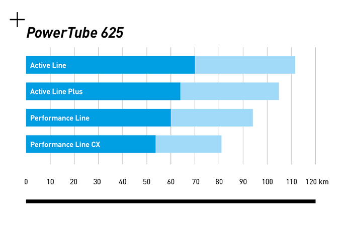 bateria_625_rowery_hybrydowe_cube