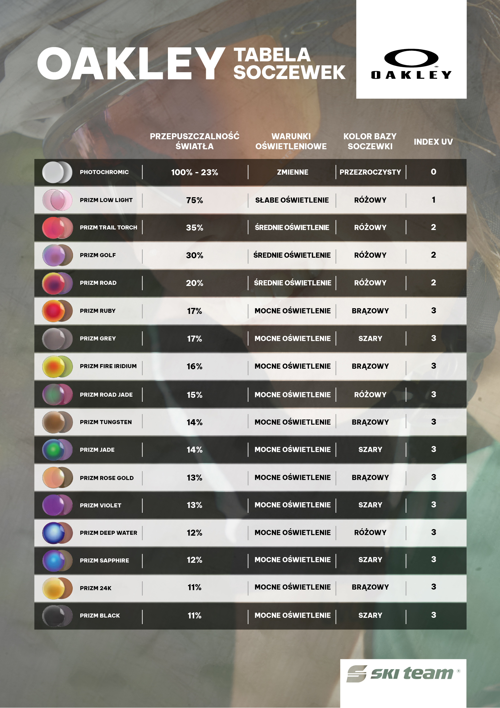 tabela_soczewki_oakley